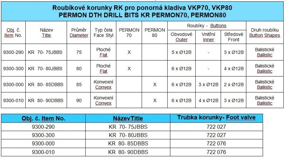 KR - VKP70, VKP80