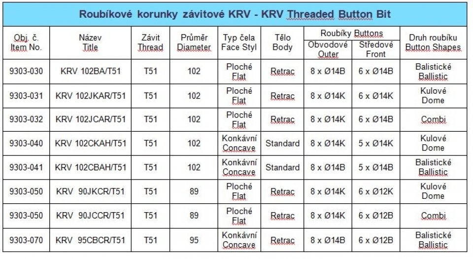 KRV - Threaded Button Bit