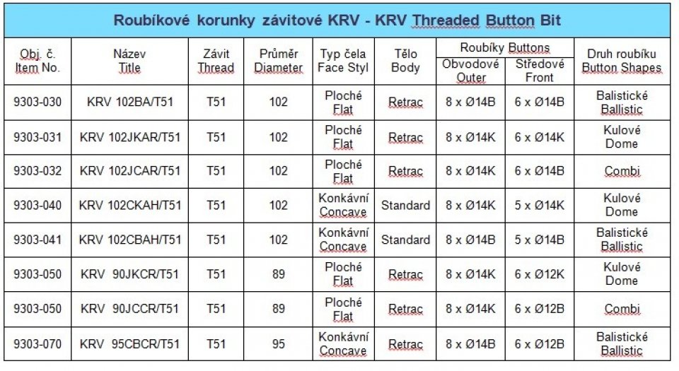 KRV – Faden-Knopf-Bohrkrone