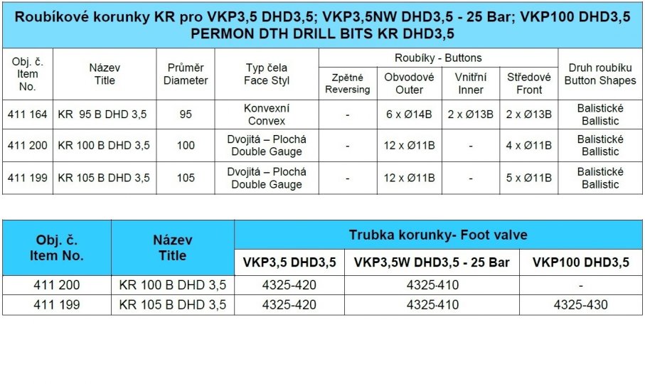 KR - DHD3,5 DTH Bits