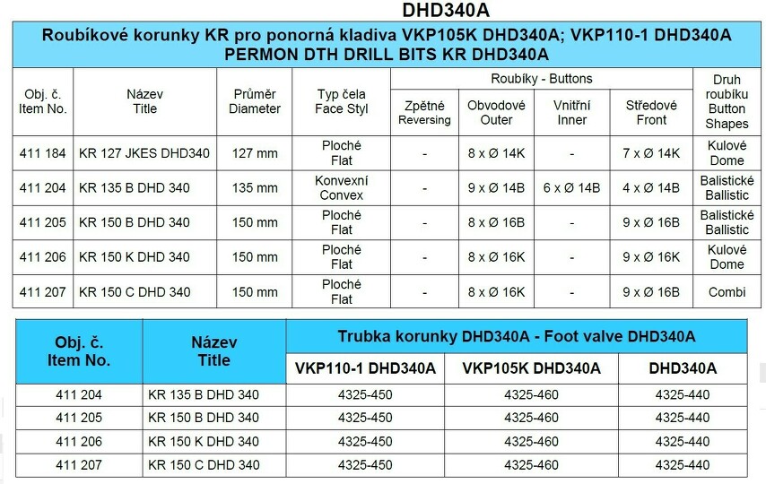 KR - DHD340A DTH Bits