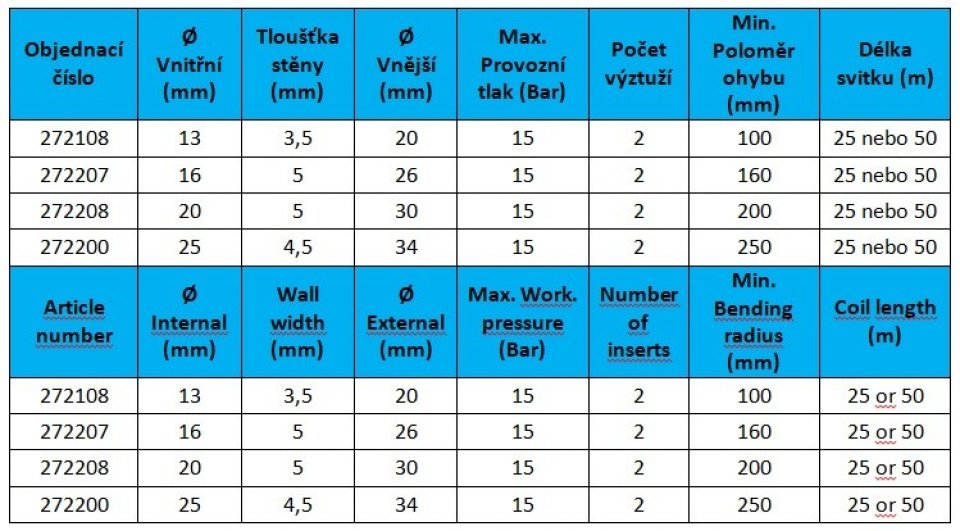 MULTI-PURPOSE HOSES - AIR/WATER