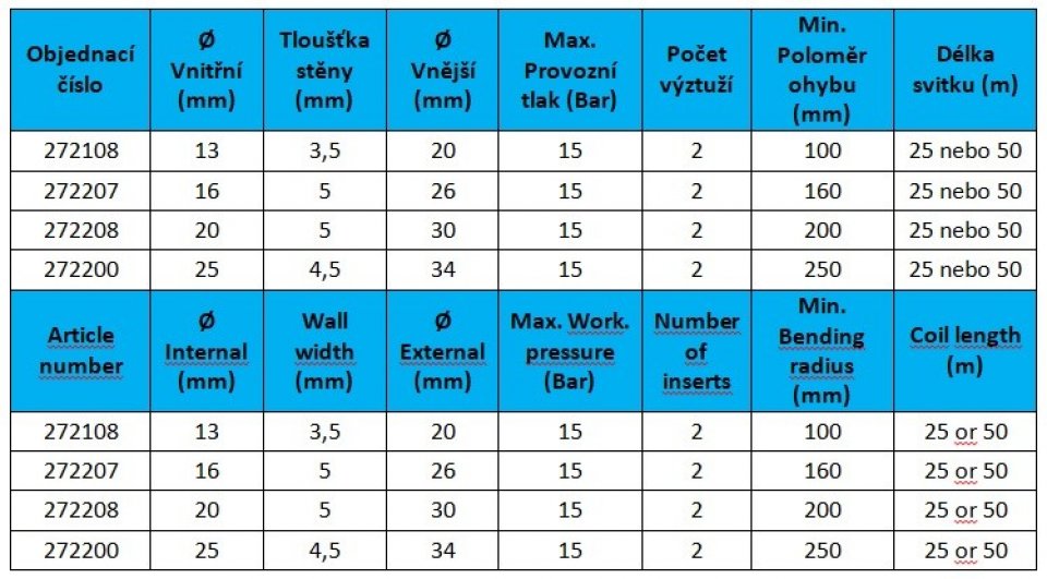 Víceúčelové hadice (vzduch/voda)