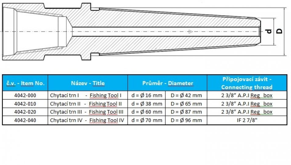 Fishing Tool