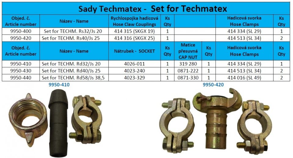 Techmatex - Sets