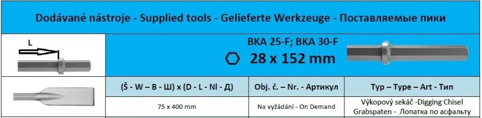 Hex28 x 152 Лопатка по асфальту